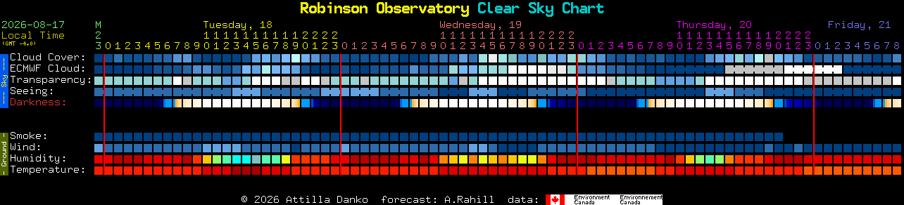 Current forecast for Robinson Observatory Clear Sky Chart