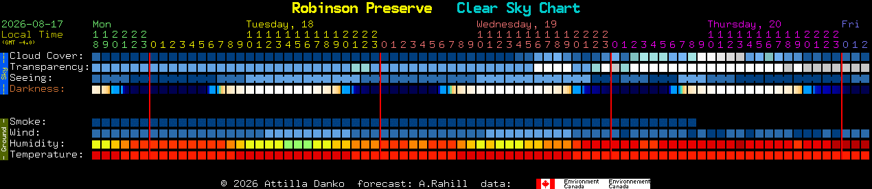 Current forecast for Robinson Preserve Clear Sky Chart