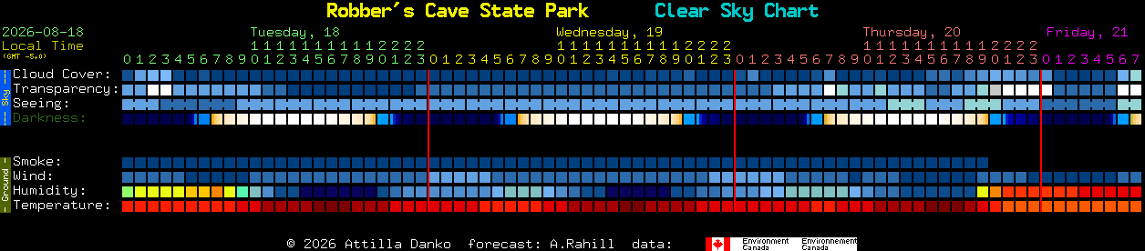 Current forecast for Robber's Cave State Park Clear Sky Chart