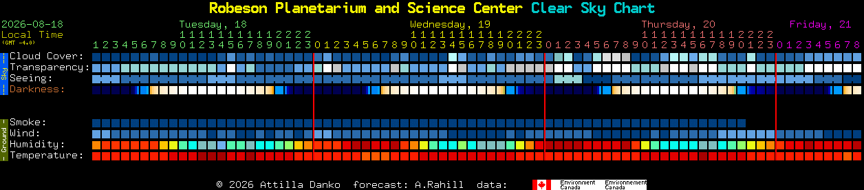 Current forecast for Robeson Planetarium and Science Center Clear Sky Chart