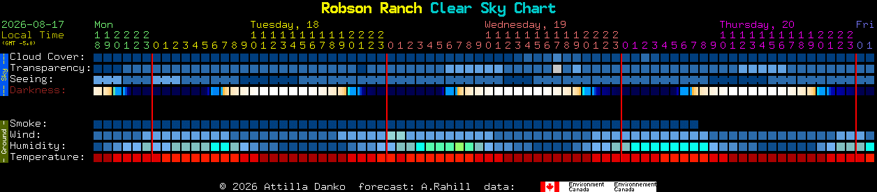 Current forecast for Robson Ranch Clear Sky Chart