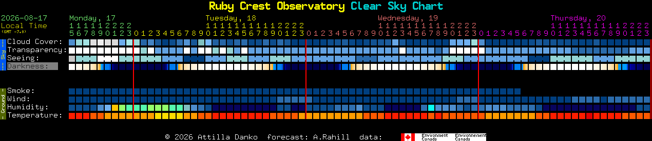 Current forecast for Ruby Crest Observatory Clear Sky Chart