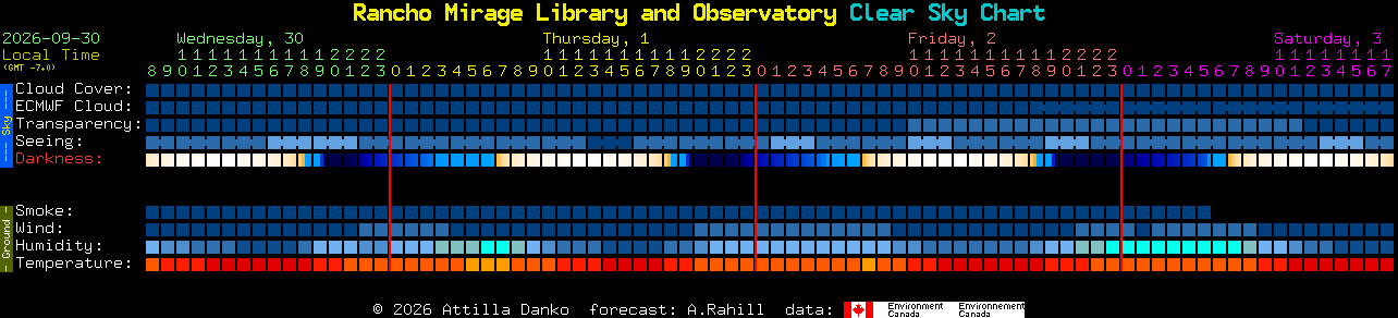 Current forecast for Rancho Mirage Library and Observatory Clear Sky Chart