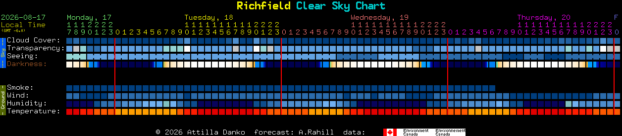 Current forecast for Richfield Clear Sky Chart