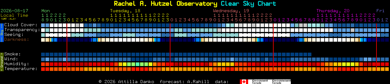 Current forecast for Rachel A. Hutzel Observatory Clear Sky Chart