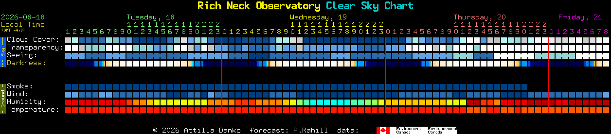Current forecast for Rich Neck Observatory Clear Sky Chart