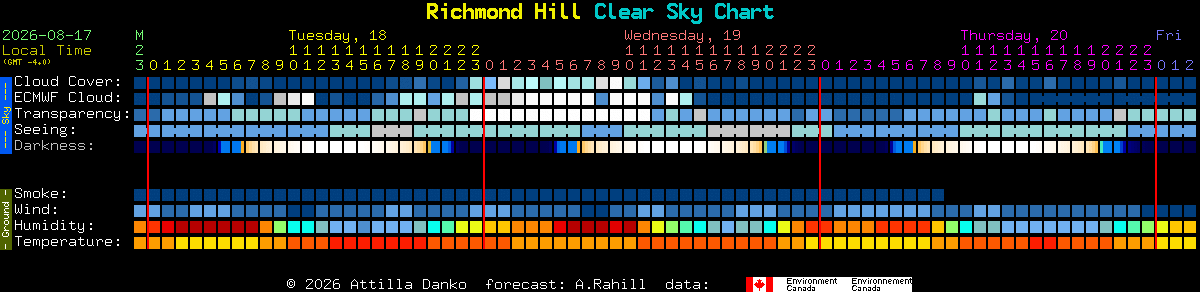 Current forecast for Richmond Hill Clear Sky Chart