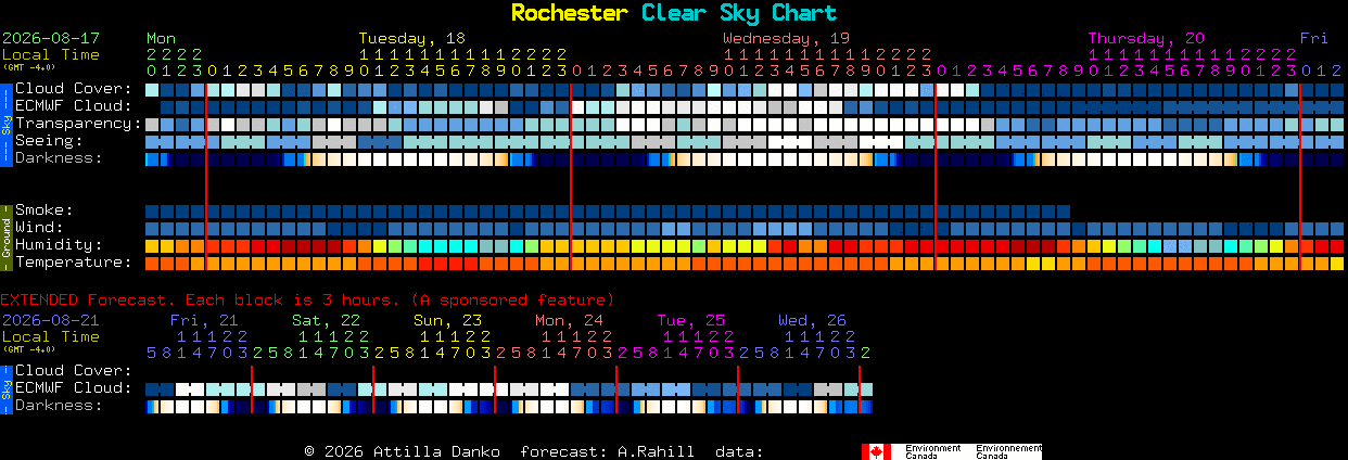 Current forecast for Rochester Clear Sky Chart