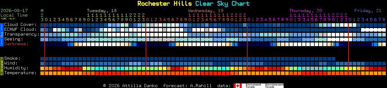 Current forecast for Rochester Hills Clear Sky Chart