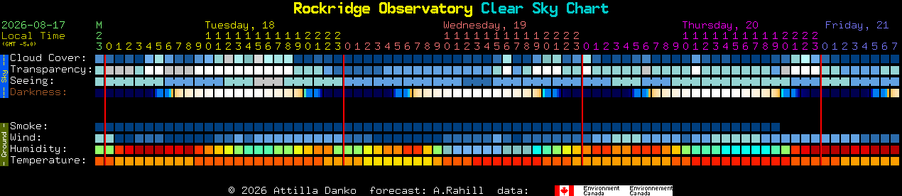 Current forecast for Rockridge Observatory Clear Sky Chart