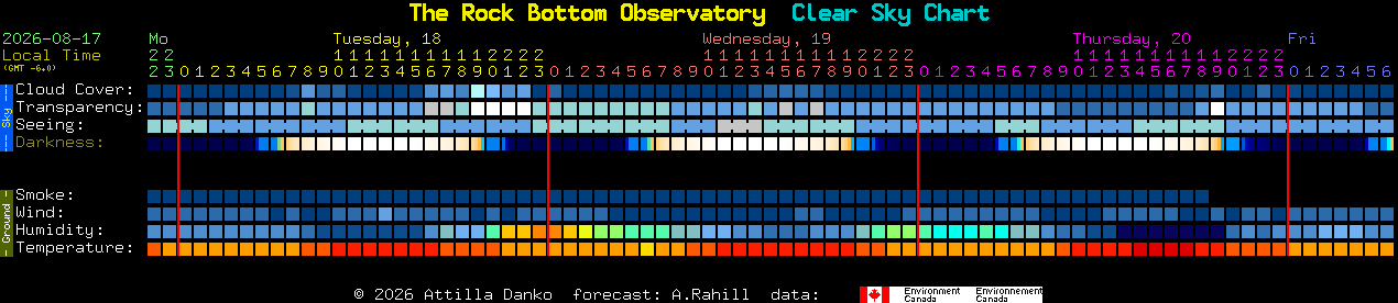 Current forecast for The Rock Bottom Observatory Clear Sky Chart