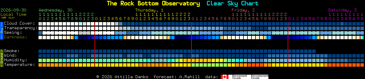 Current forecast for The Rock Bottom Observatory Clear Sky Chart