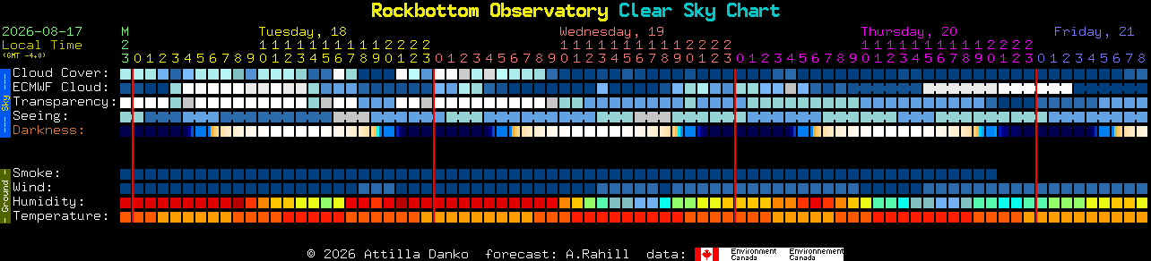 Current forecast for Rockbottom Observatory Clear Sky Chart