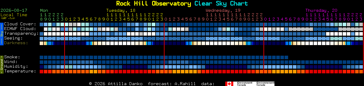 Current forecast for Rock Hill Observatory Clear Sky Chart