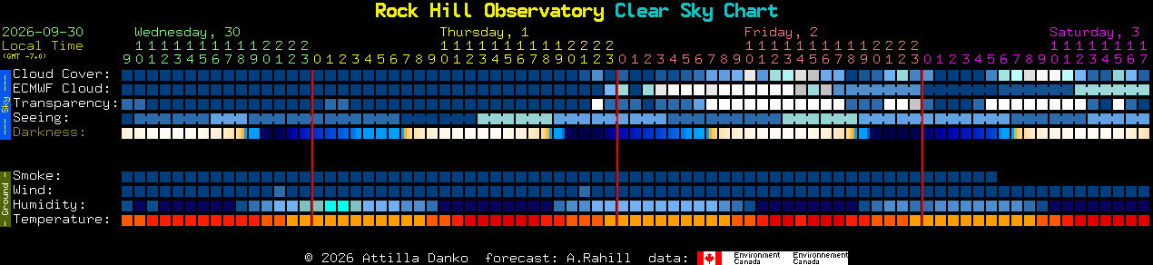 Current forecast for Rock Hill Observatory Clear Sky Chart