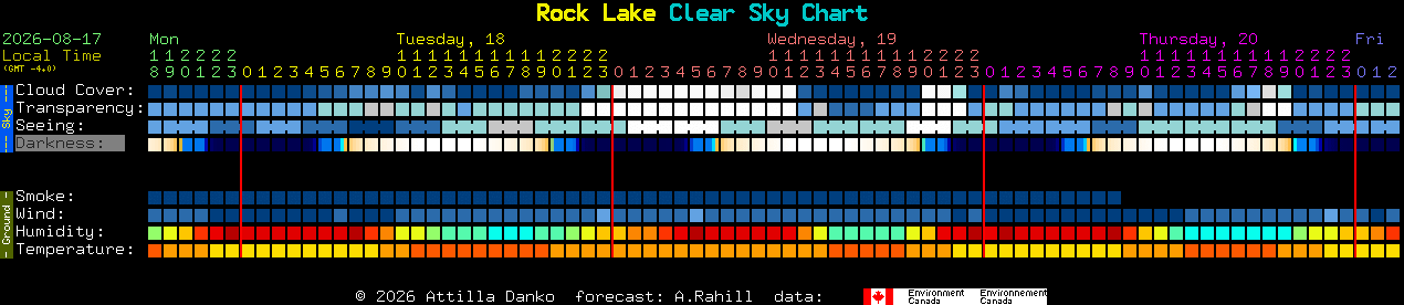 Current forecast for Rock Lake Clear Sky Chart