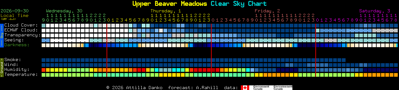 Current forecast for Upper Beaver Meadows Clear Sky Chart
