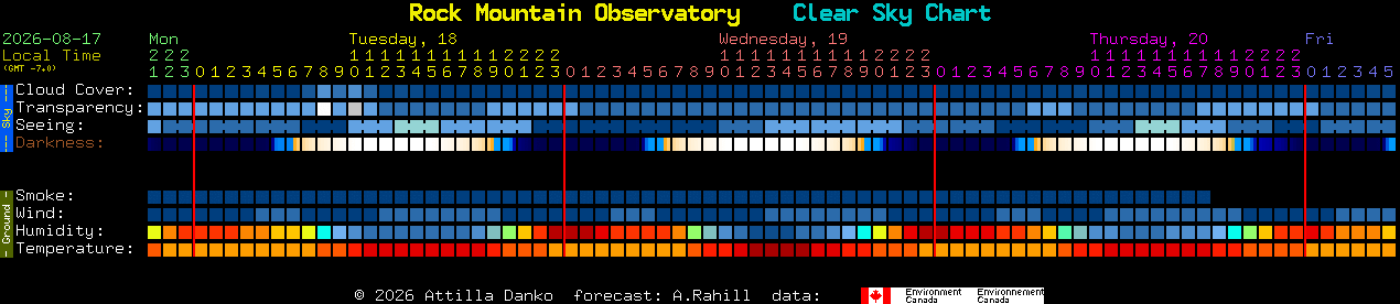 Current forecast for Rock Mountain Observatory Clear Sky Chart