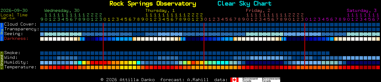 Current forecast for Rock Springs Observatory Clear Sky Chart