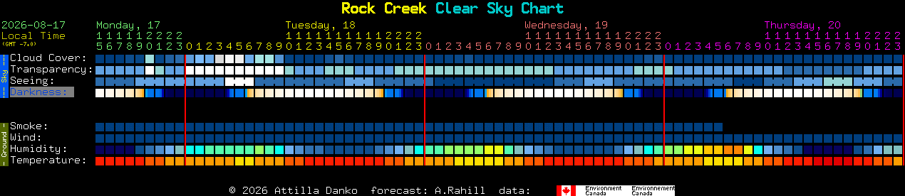 Current forecast for Rock Creek Clear Sky Chart