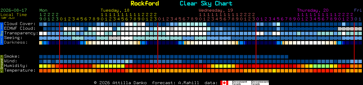 Current forecast for Rockford Clear Sky Chart
