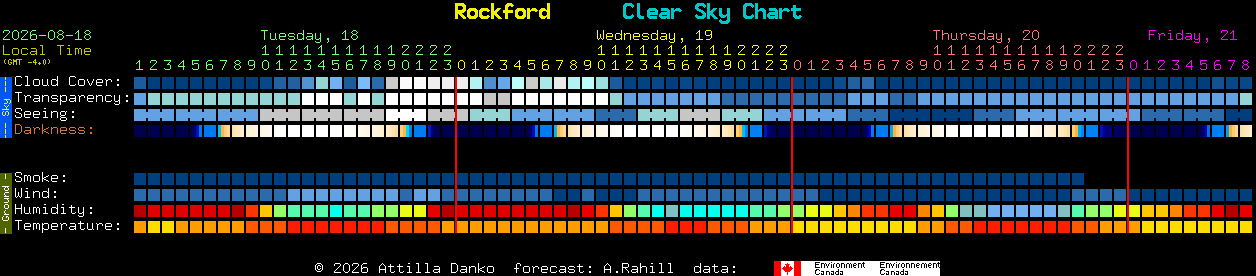 Current forecast for Rockford Clear Sky Chart