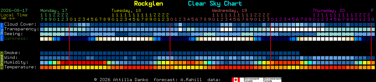 Current forecast for Rockglen Clear Sky Chart