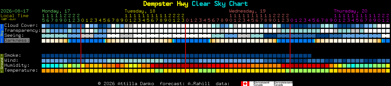 Current forecast for Dempster Hwy Clear Sky Chart
