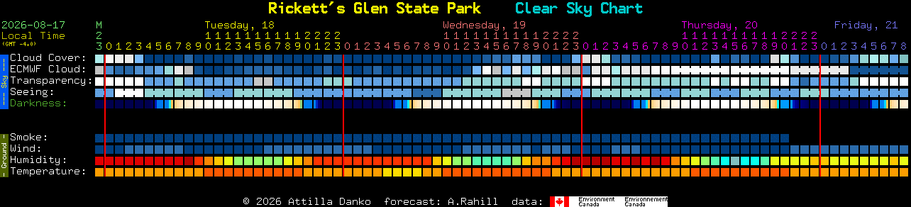 Current forecast for Rickett's Glen State Park Clear Sky Chart