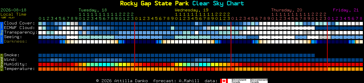 Current forecast for Rocky Gap State Park Clear Sky Chart