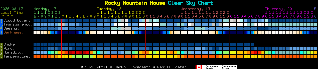 Current forecast for Rocky Mountain House Clear Sky Chart