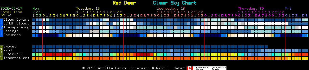 Current forecast for Red Deer Clear Sky Chart