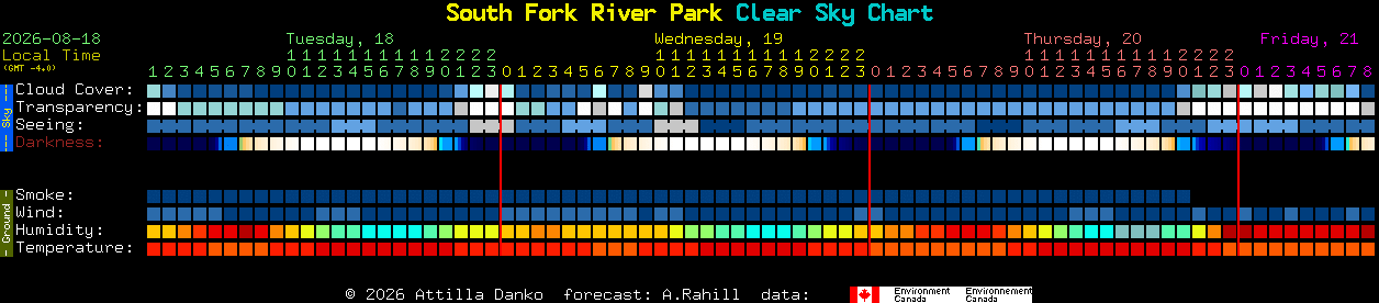 Current forecast for South Fork River Park Clear Sky Chart
