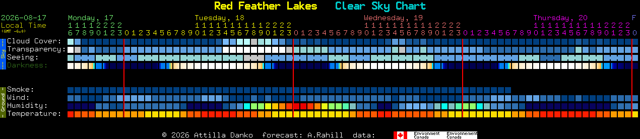 Current forecast for Red Feather Lakes Clear Sky Chart