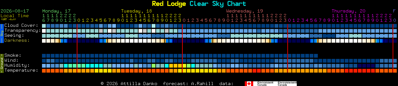 Current forecast for Red Lodge Clear Sky Chart