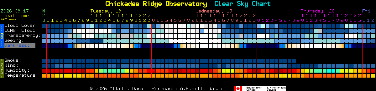 Current forecast for Chickadee Ridge Observatory Clear Sky Chart
