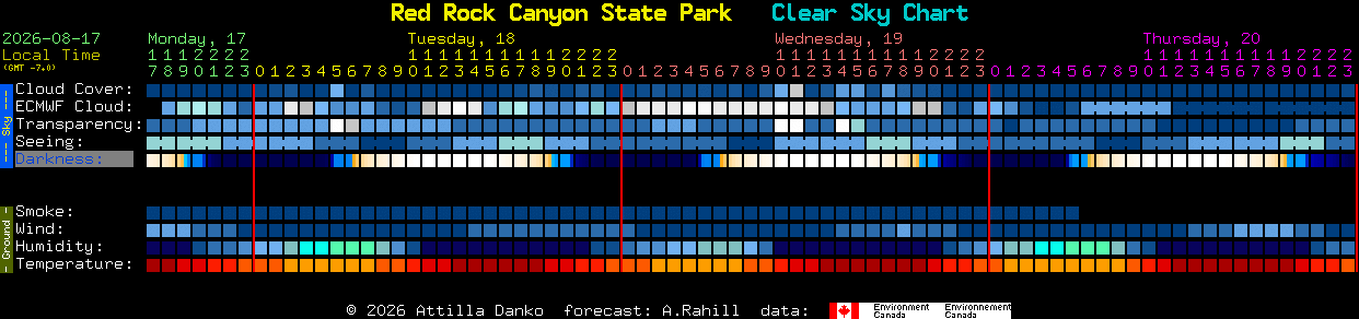 Current forecast for Red Rock Canyon State Park Clear Sky Chart