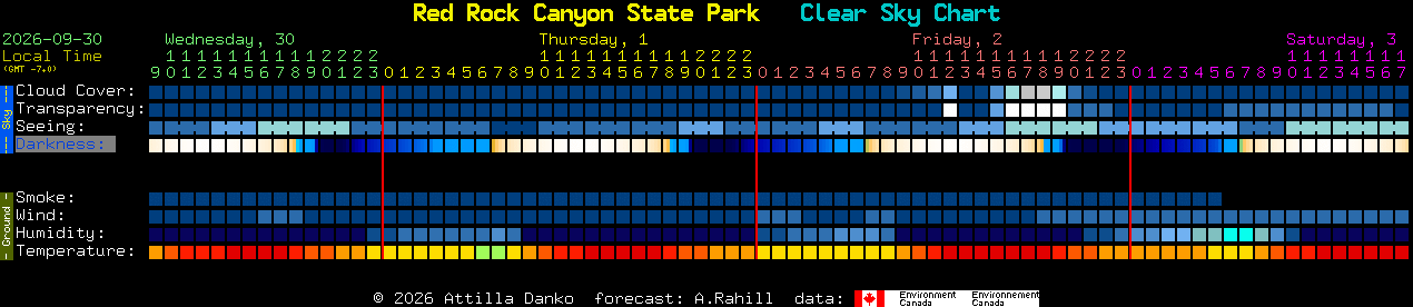 Current forecast for Red Rock Canyon State Park Clear Sky Chart