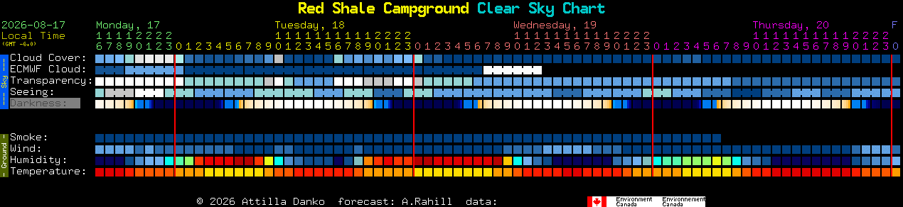 Current forecast for Red Shale Campground Clear Sky Chart