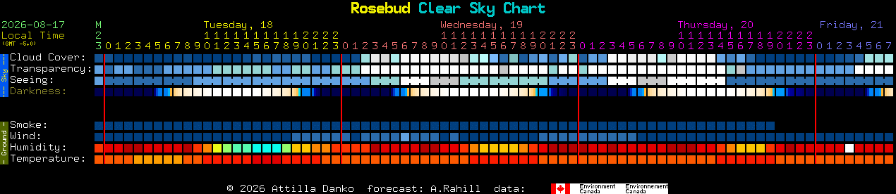 Current forecast for Rosebud Clear Sky Chart