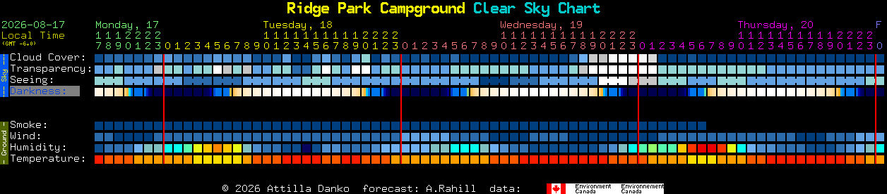 Current forecast for Ridge Park Campground Clear Sky Chart
