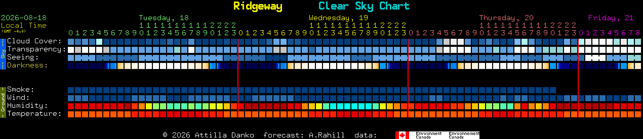 Current forecast for Ridgeway Clear Sky Chart