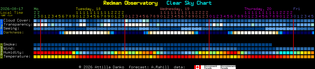 Current forecast for Redman Observatory Clear Sky Chart