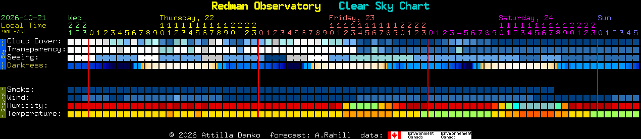 Current forecast for Redman Observatory Clear Sky Chart