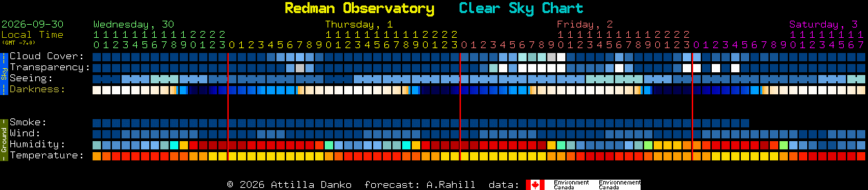 Current forecast for Redman Observatory Clear Sky Chart