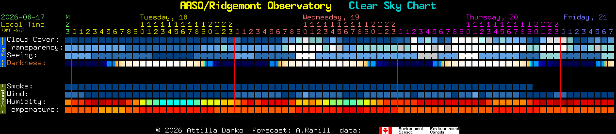 Current forecast for AASO/Ridgemont Observatory Clear Sky Chart