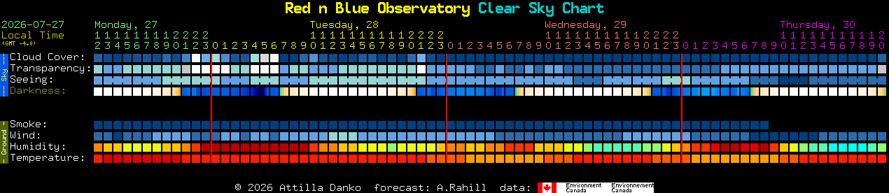 Current forecast for Red n Blue Observatory Clear Sky Chart