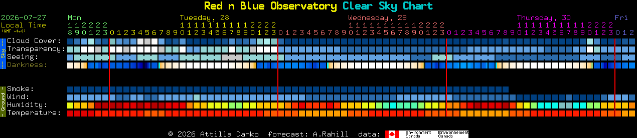 Current forecast for Red n Blue Observatory Clear Sky Chart