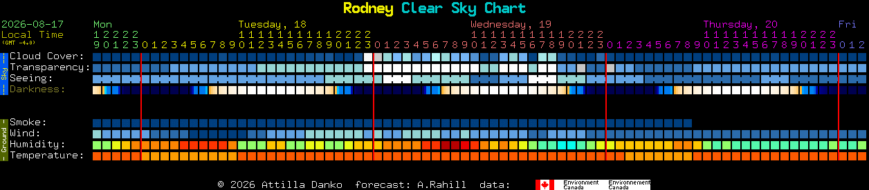Current forecast for Rodney Clear Sky Chart