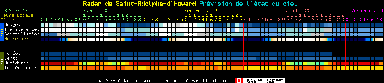 Current forecast for Radar de Saint-Adolphe-d'Howard Clear Sky Chart